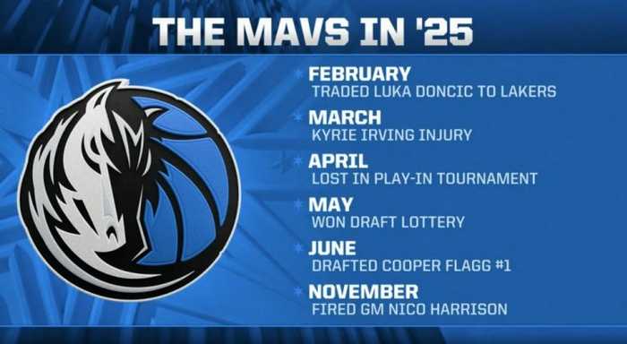 乾坤大挪移！独行侠2025 交易077 欧文受伤 选中弗拉格 解雇尼科